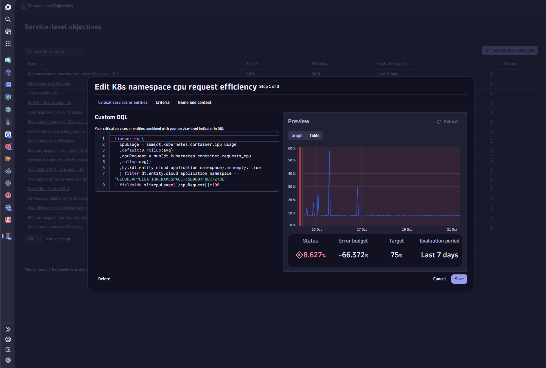 Custom DQL for SLOs K8s namespaces