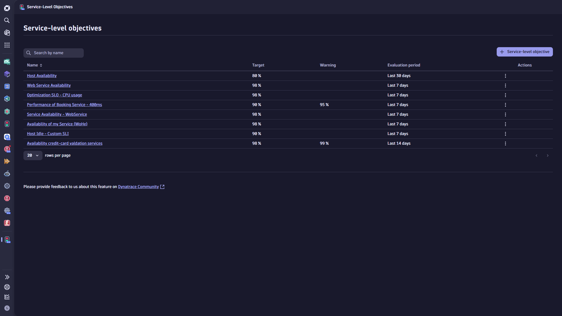 Service-level objects overview in Dynatrace