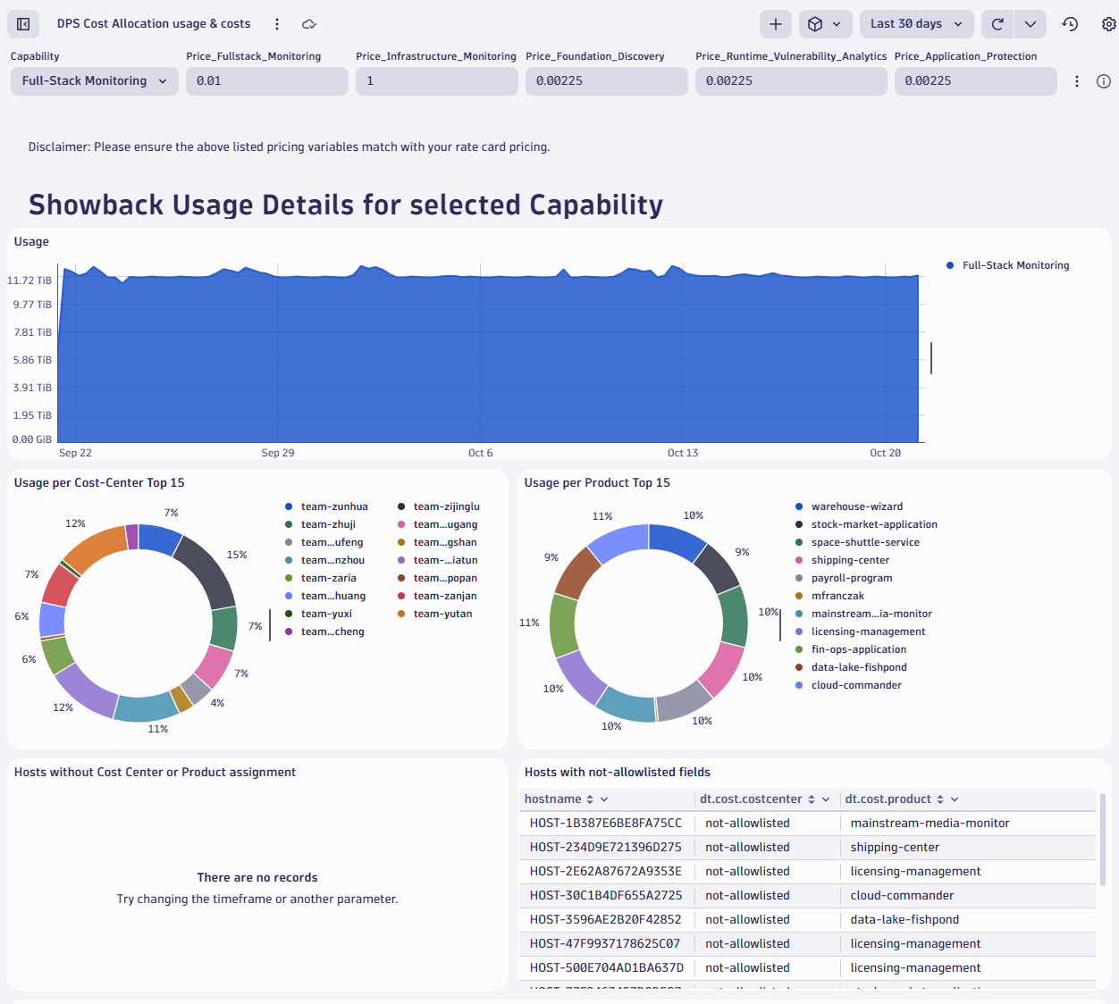Figure 2. Detailed breakdown of incurred costs using the Cost Allocation dashboard