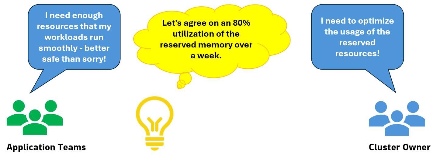 Kubernetes SLOs collaboration between Application Teams and Cluster Owners