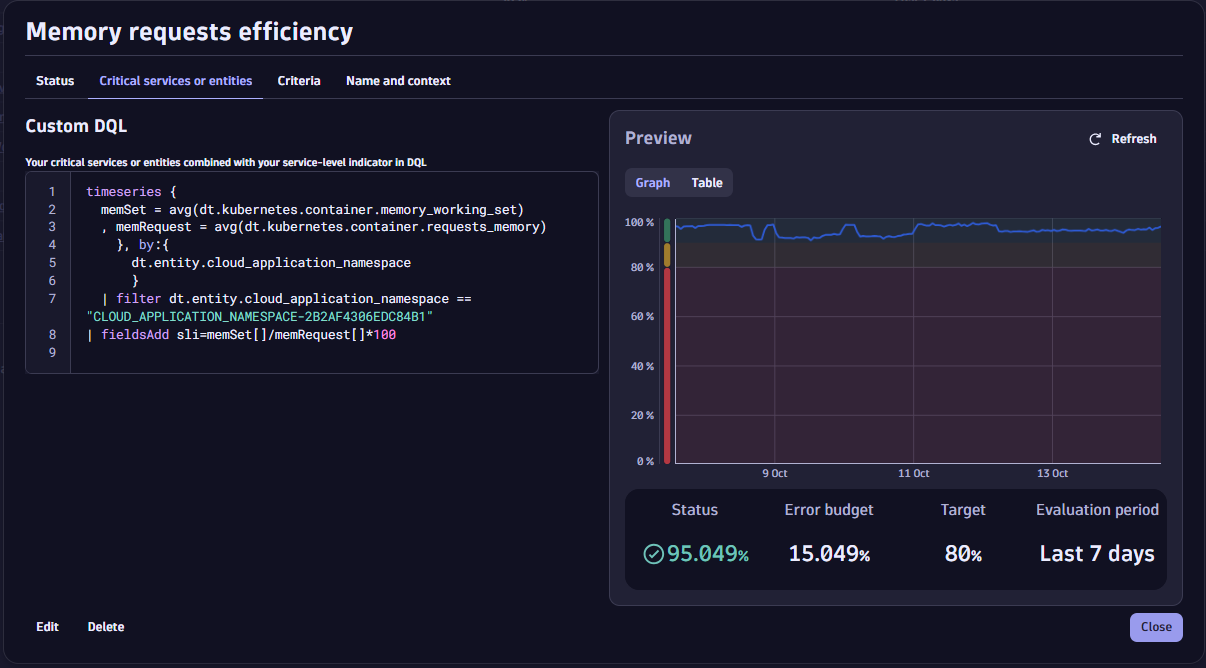 Memory requests efficiency in Dynatrace screenshot