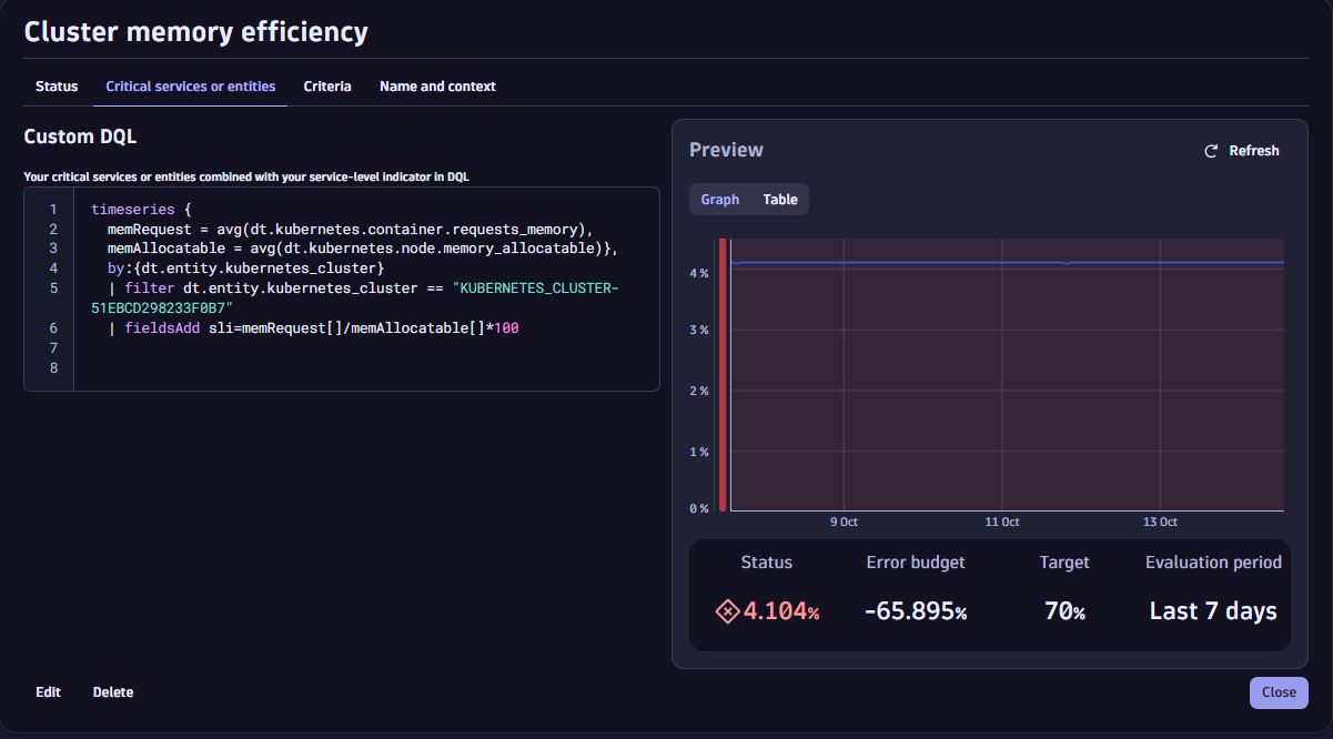 Cluster requests efficiency in Dynatrace screenshot