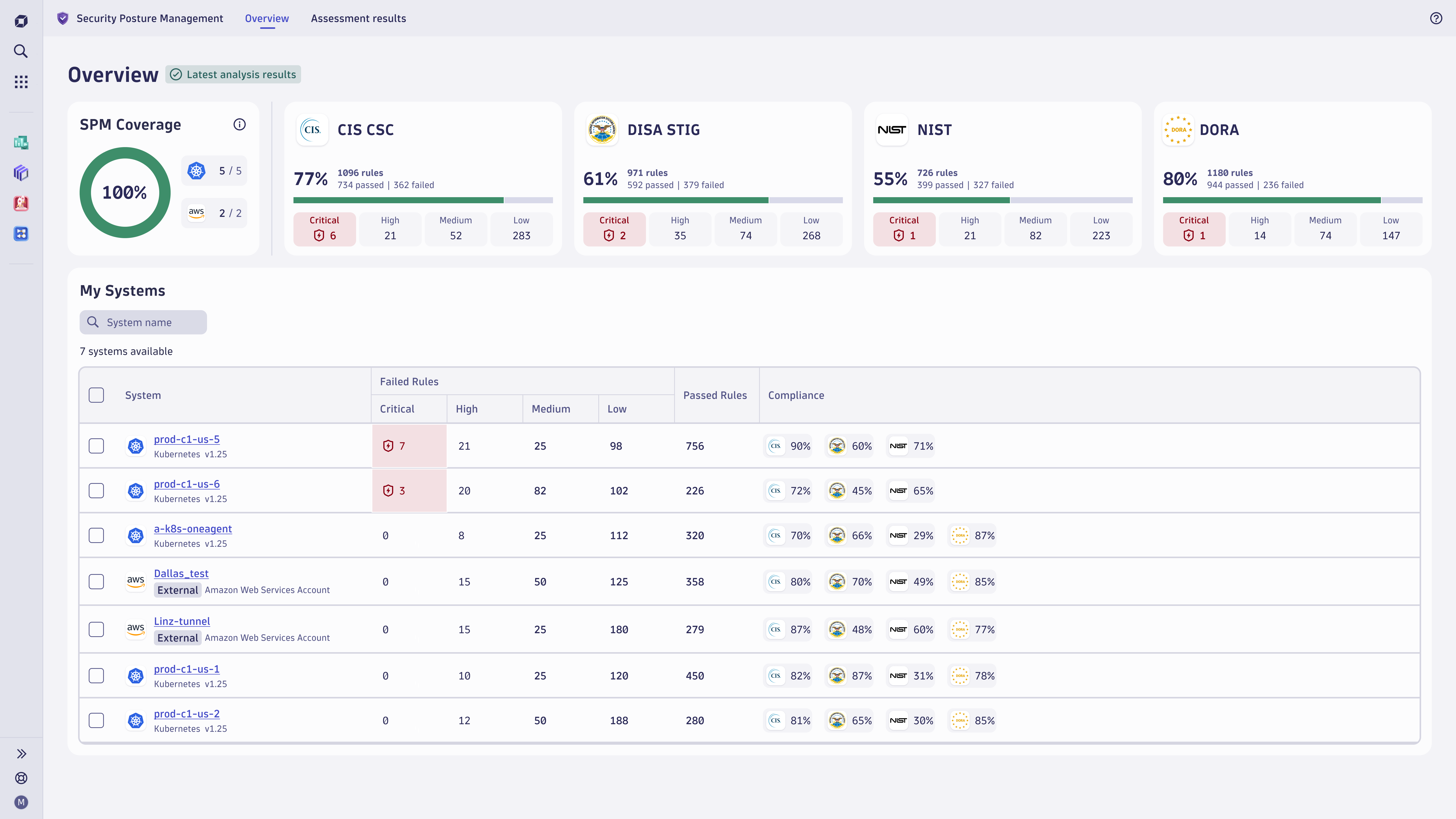 Cloud Security Posture Management (CSPM) dashboard in Dynatrace screenshot