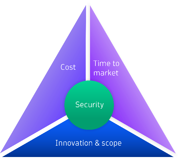 Organizations must balance many factors to stay competitive.