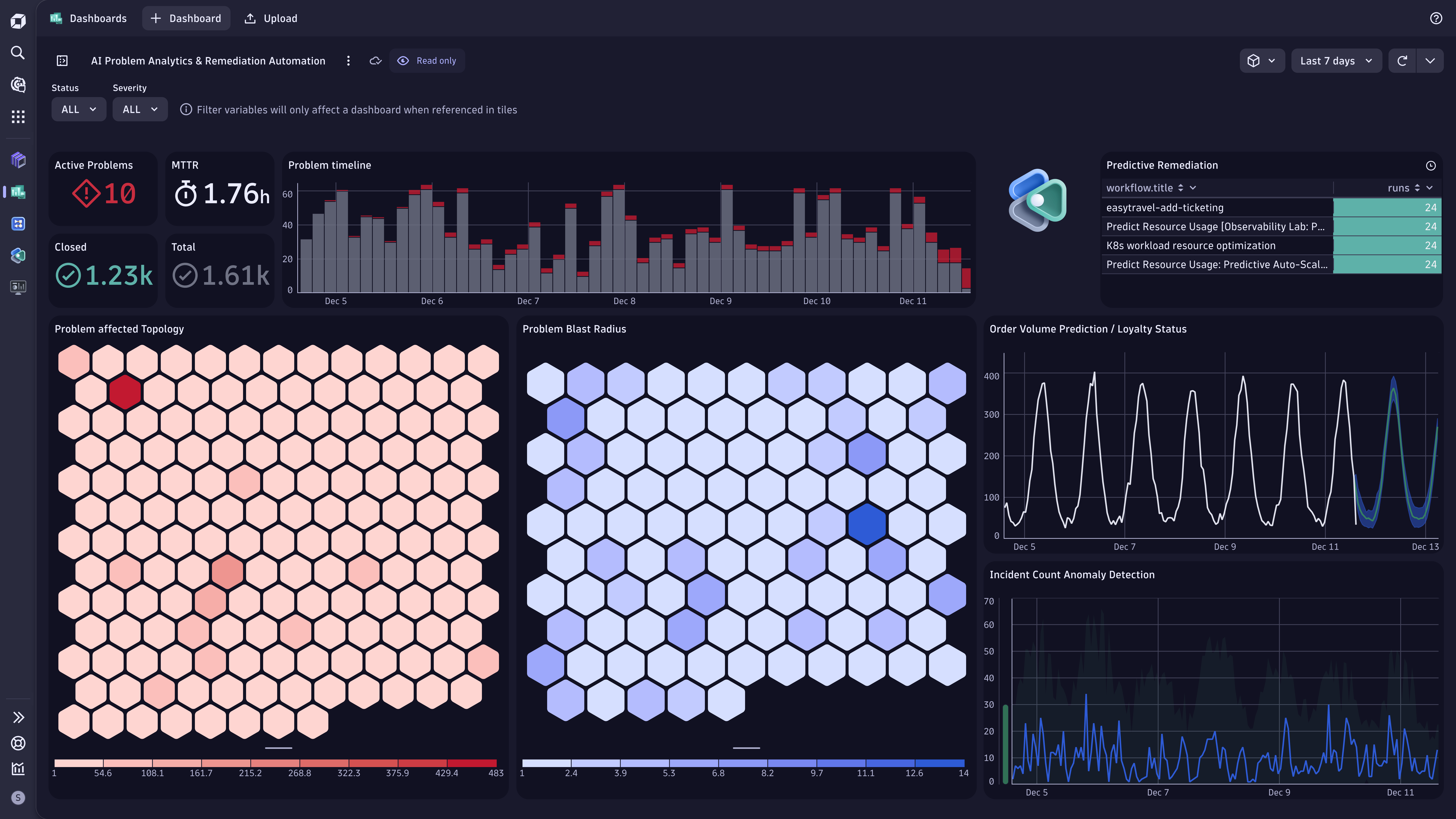 The new Problems dashboard, including rich honeycomb visualization, helps you focus on what’s important, turning technical data into a visual story. 