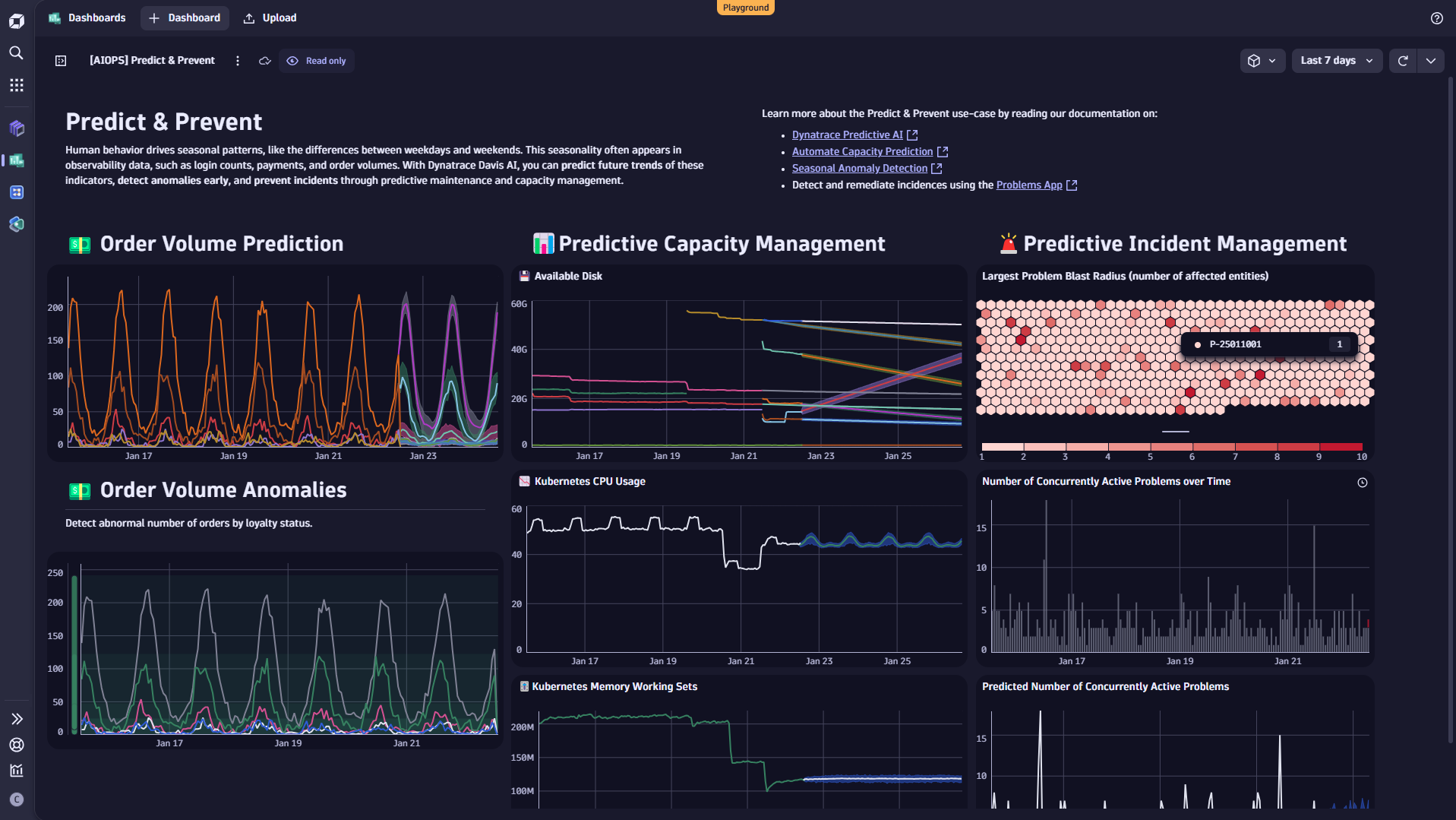 Figure 4. Prevent incidents through predictive maintenance and capacity management 