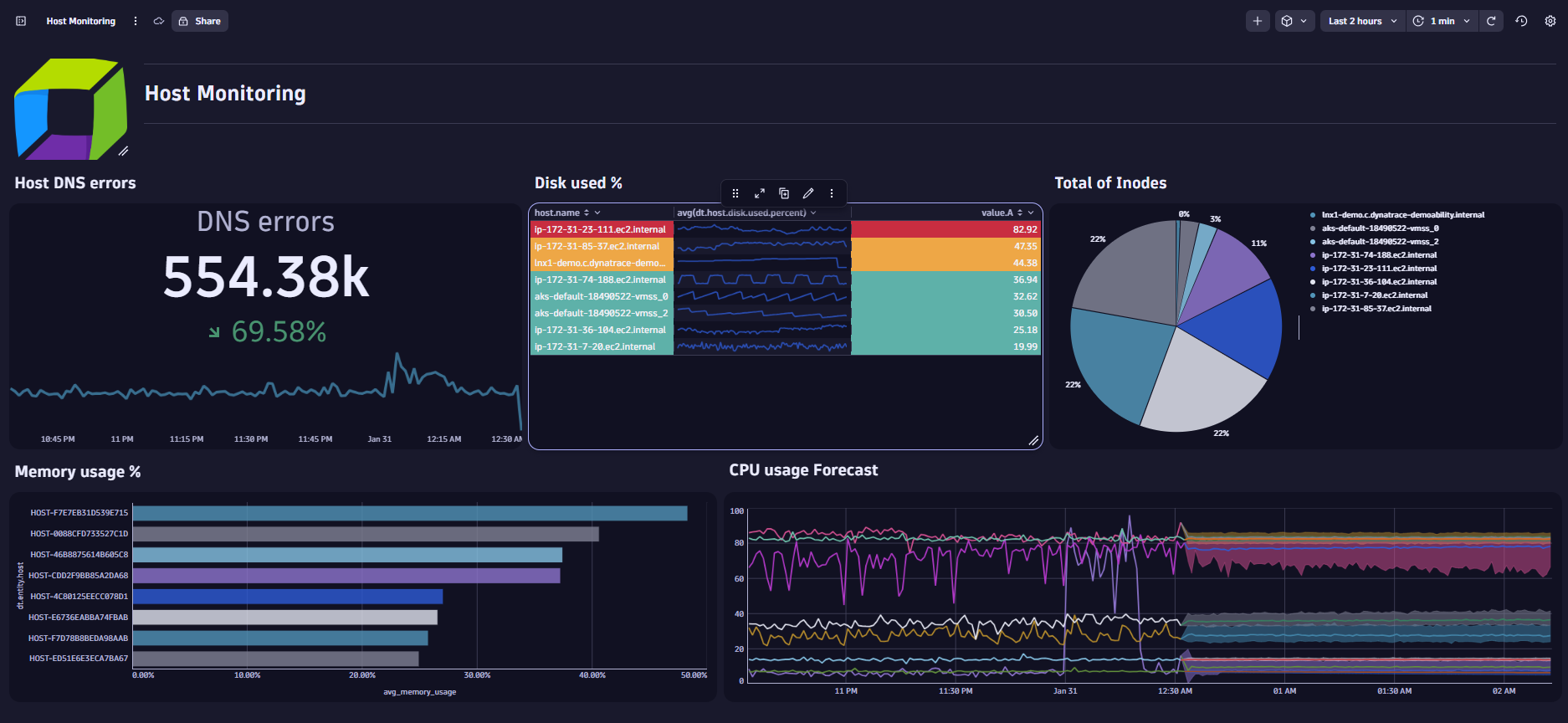 In our next power dashboarding blog post we will enhance our dashboard with AI and apply conditional formatting.