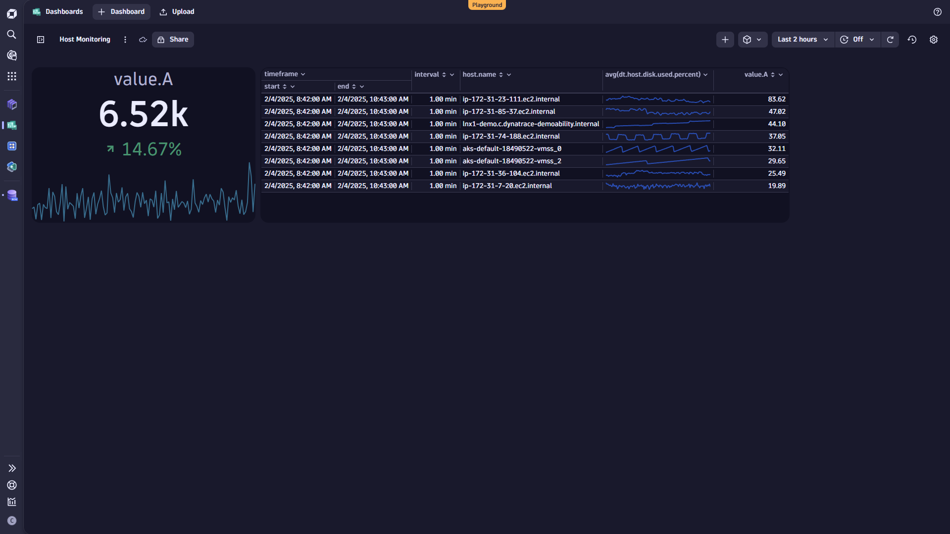 Visualize disk used percent as a table chart.