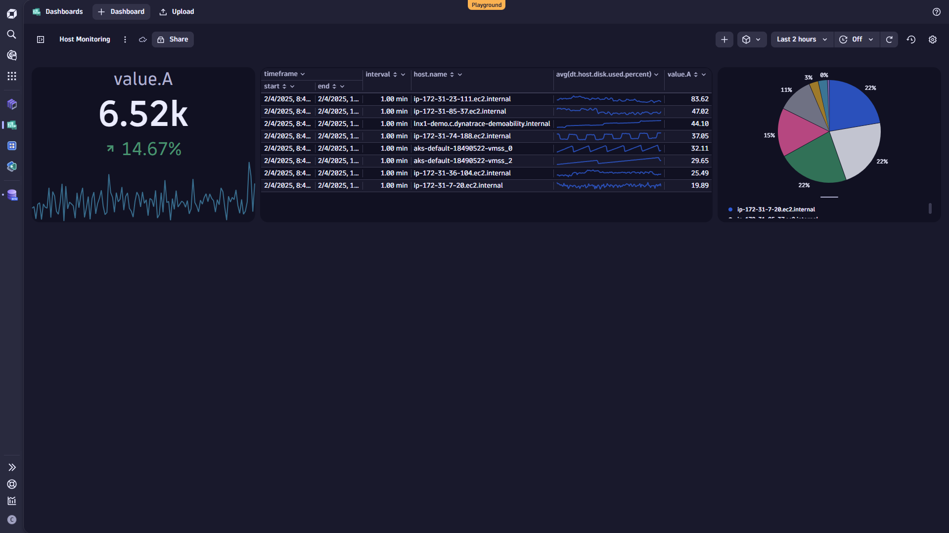 Add Total of Inodes as a pie chart.