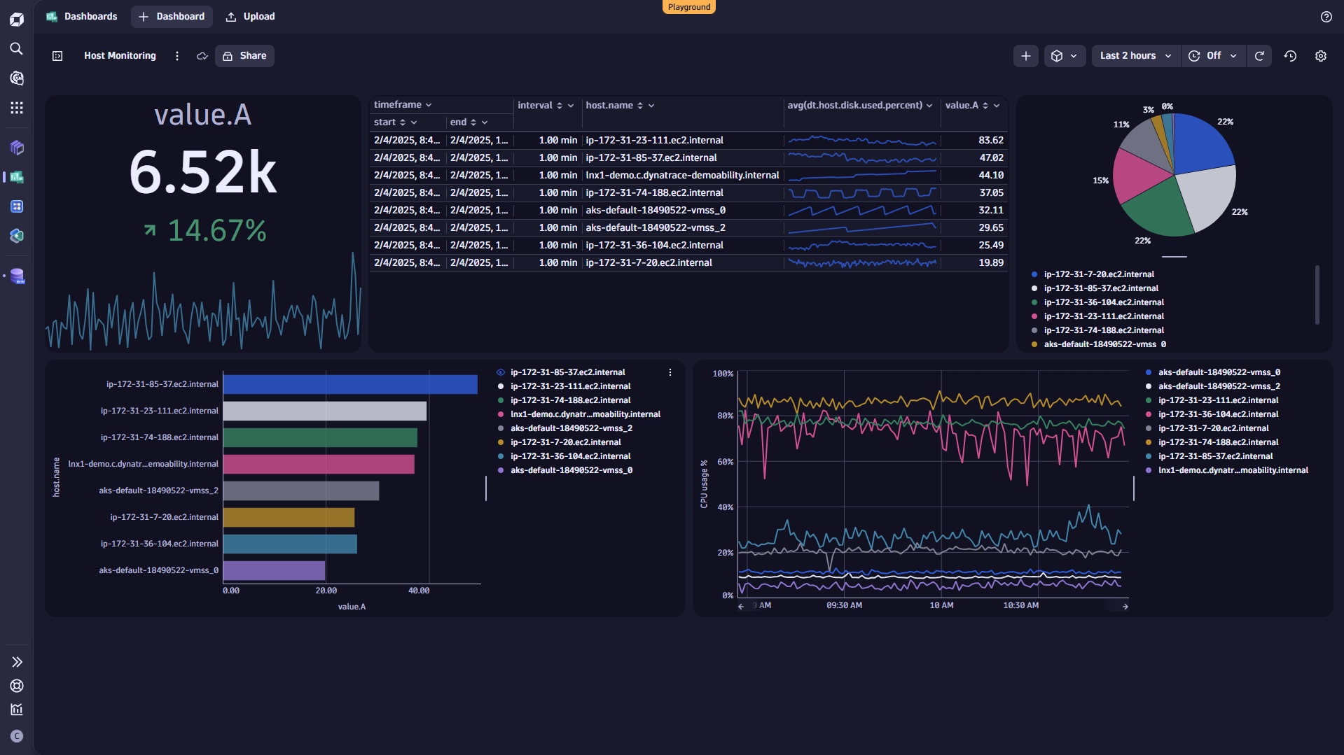 Add CPU usage % as a line chart.