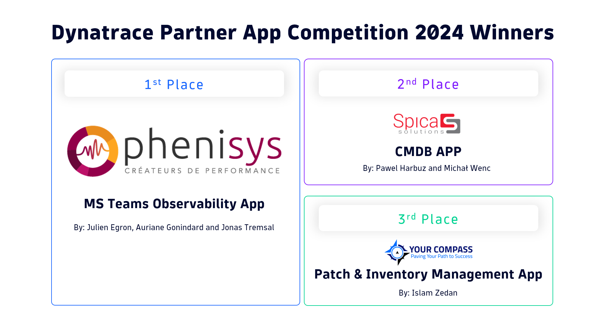 Figure 1. Top Custom Solutions from the 2024 Dynatrace Partner App Competition