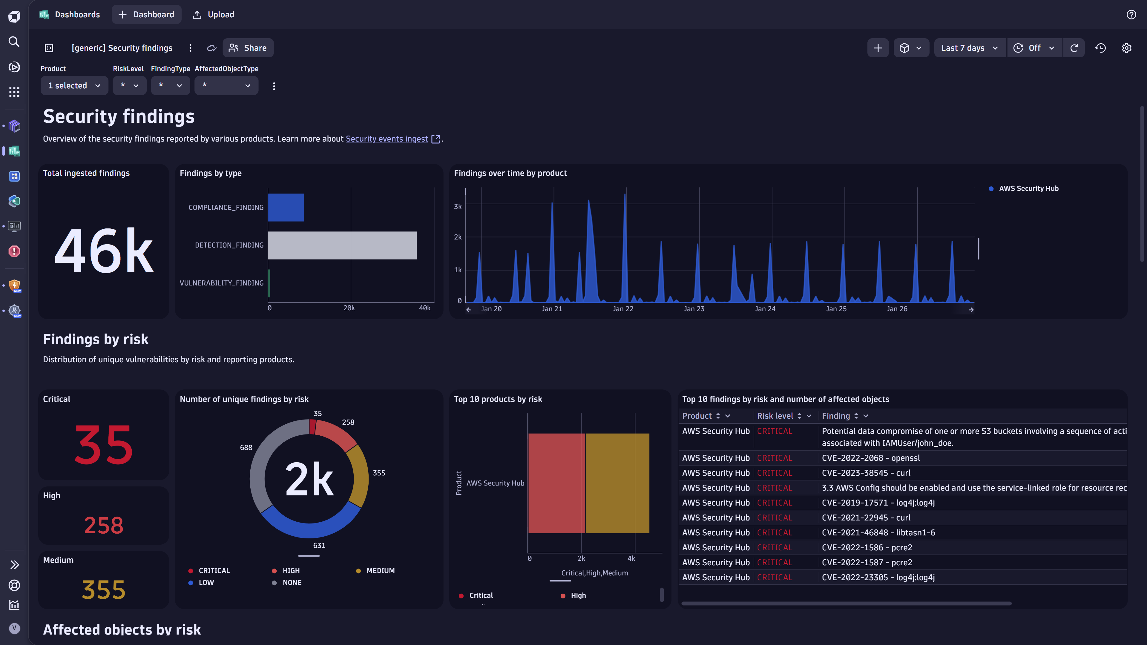 Security findings dashboard in Dynatrace screenshot