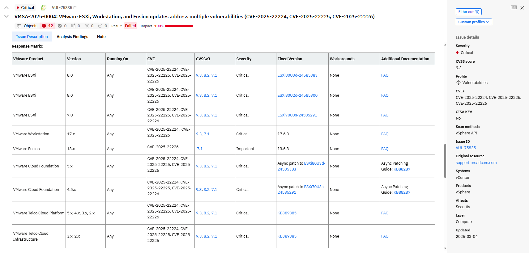 Table showing systems affected by VMSA-2025-0004