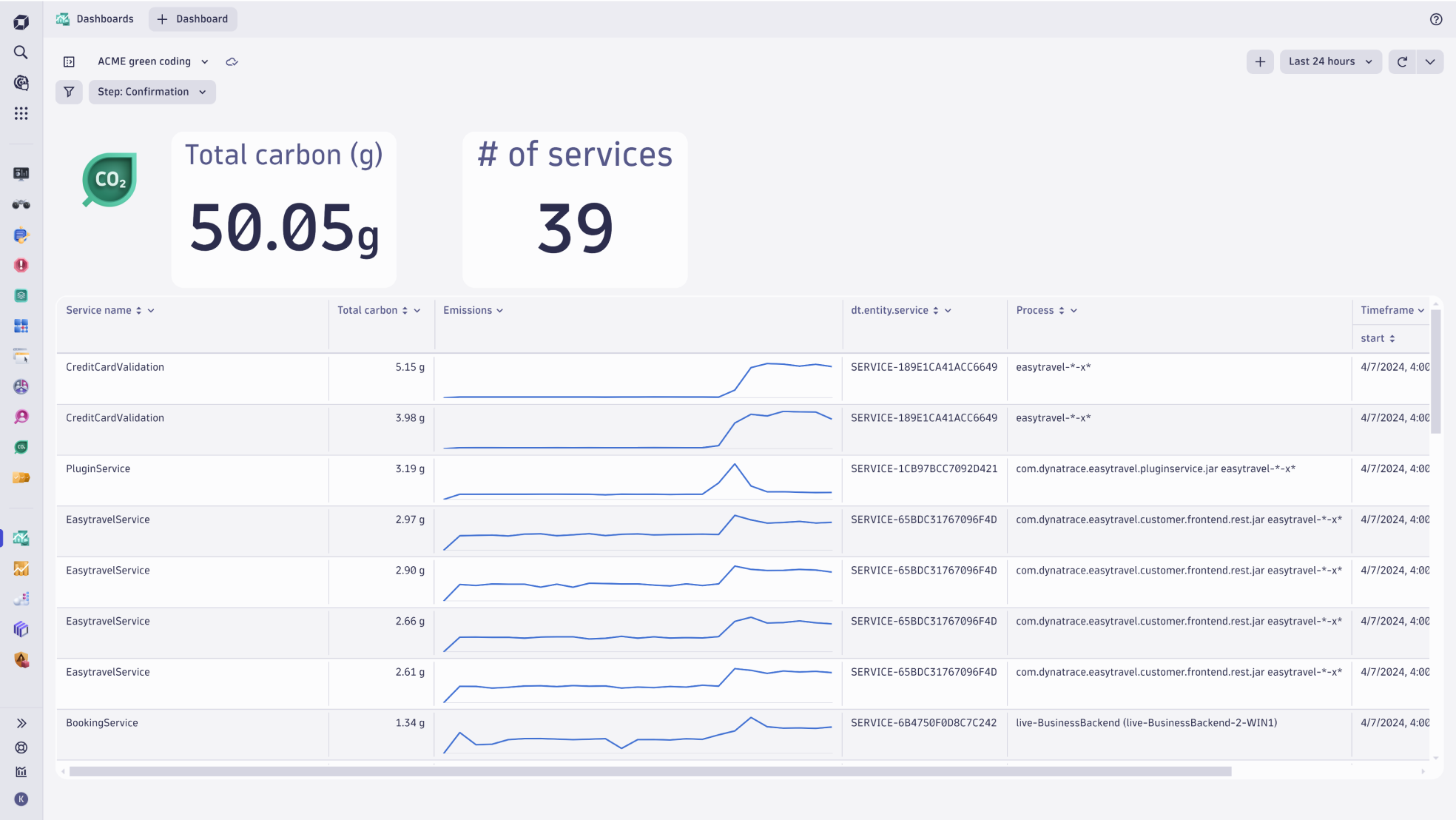 Carbon Notebook can help teams work towards sustainable IT practices