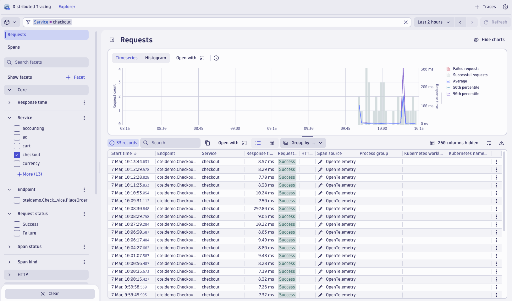 Dynatrace Distributed Traces app showing checkout traces from the OpenTelemetry demo app