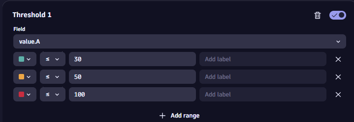 Detail screen showing color coding for different thresholds