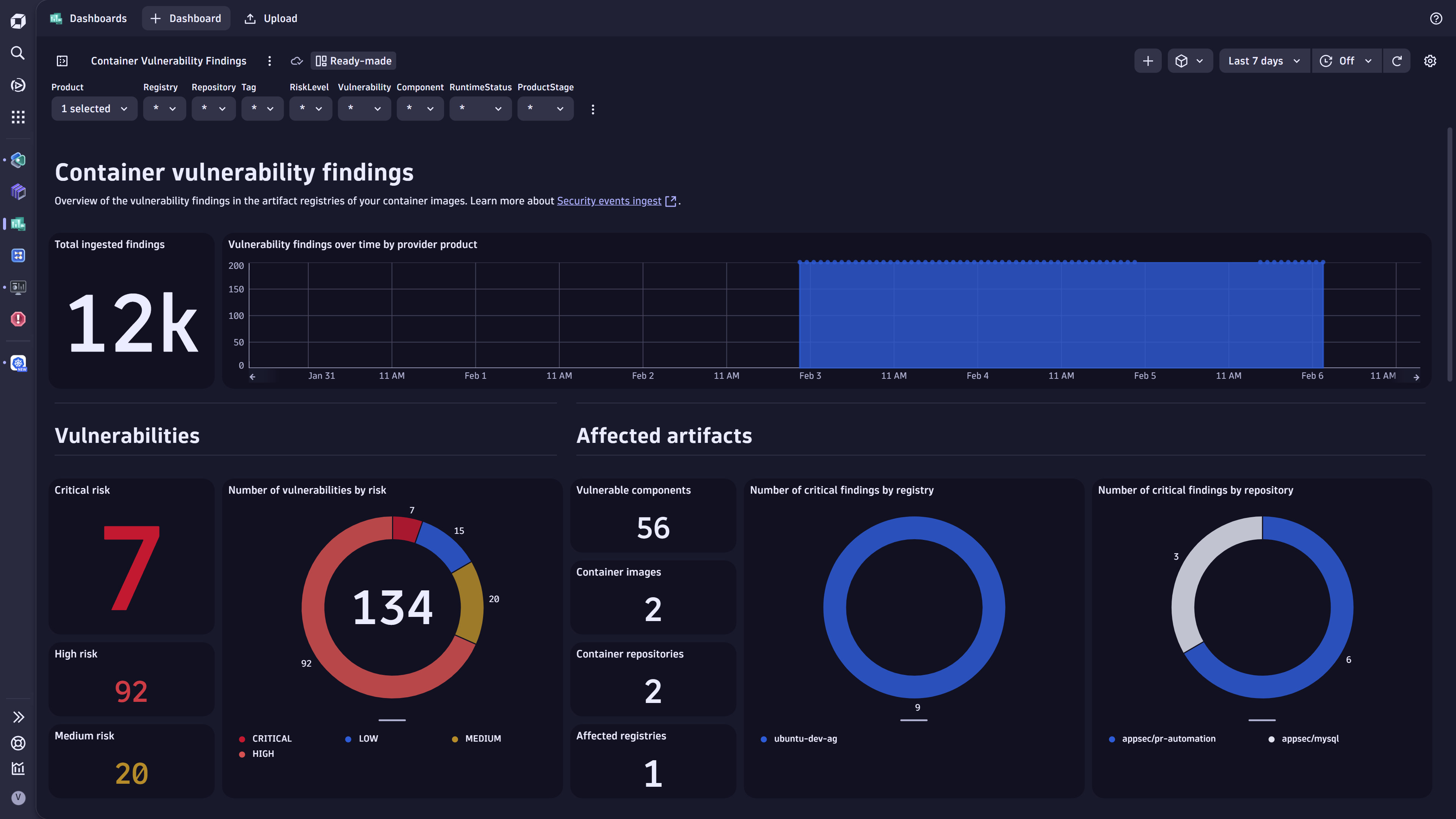 Visualize and analyze security findings in Dynatrace screenshot