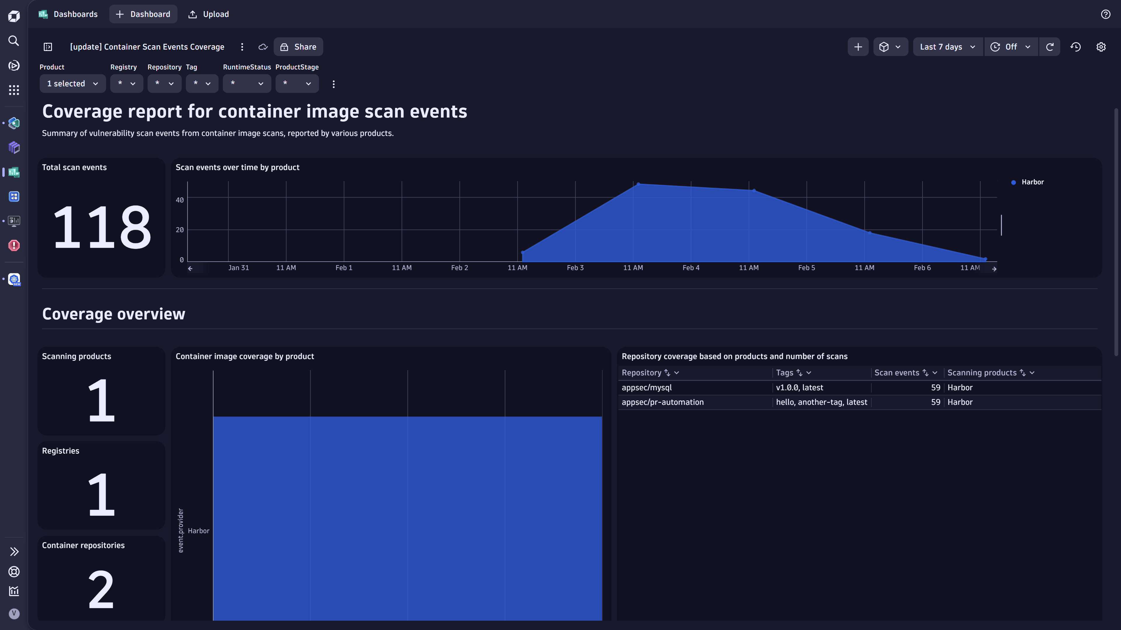 Discover coverage gaps in security scans in Dynatrace screenshot