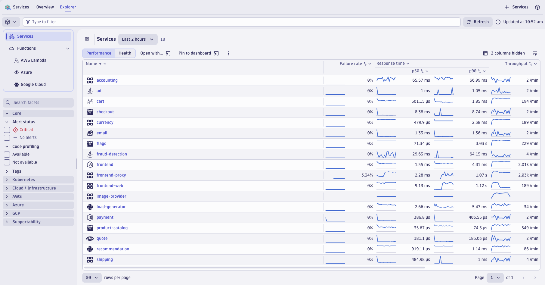 List of Astronomy Shop demo services with health line graphs for each in Dynatrace Services app