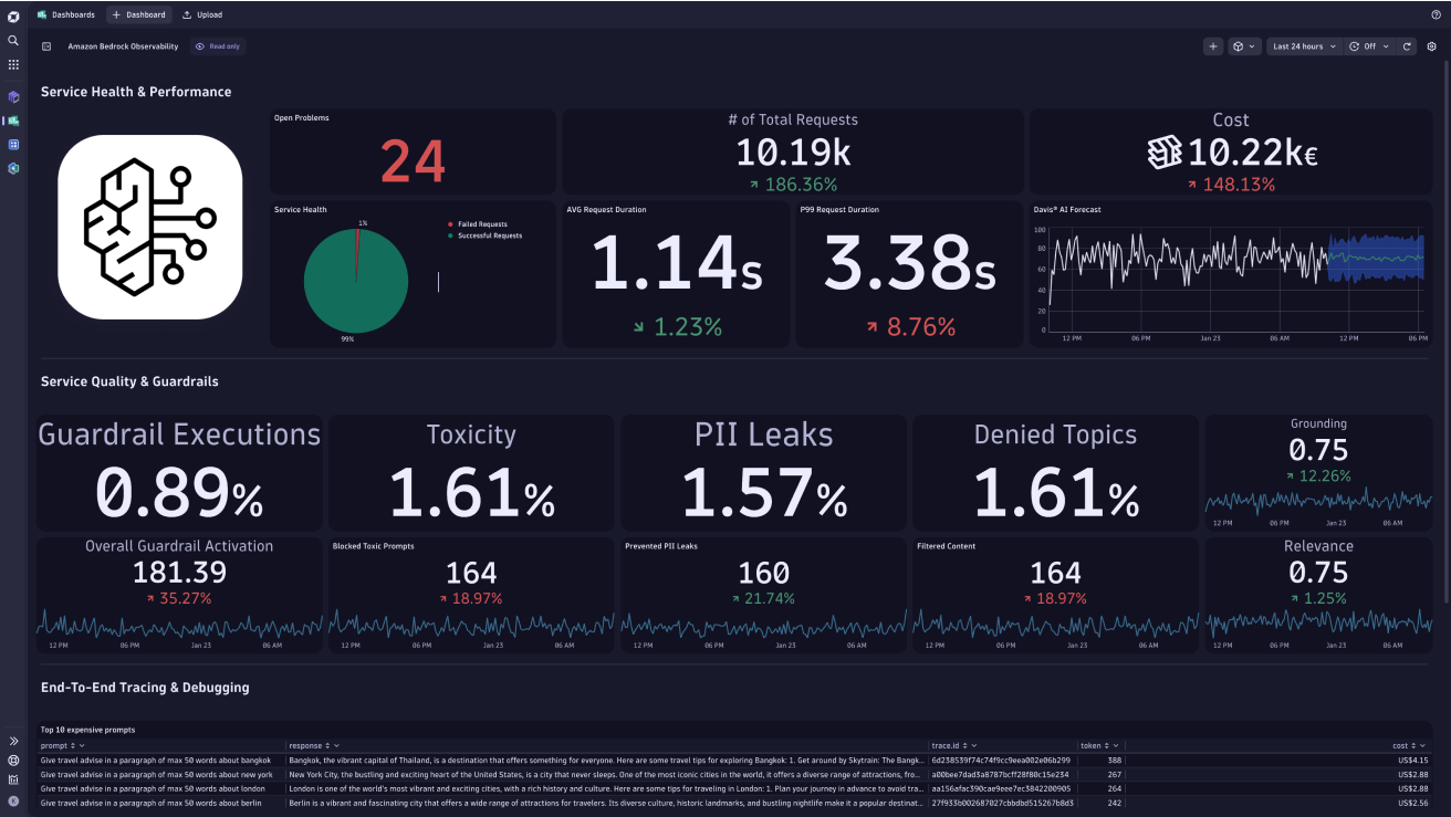 Overview of Amazon Bedrock service health, performance, quality, and guardrails