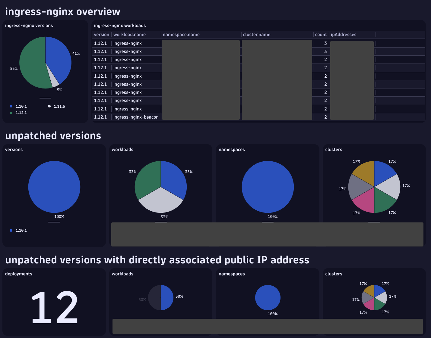 Dynatrace dashboard showing instances of ingress-nginx affected by the NGINX vulnerability IngressNightmare