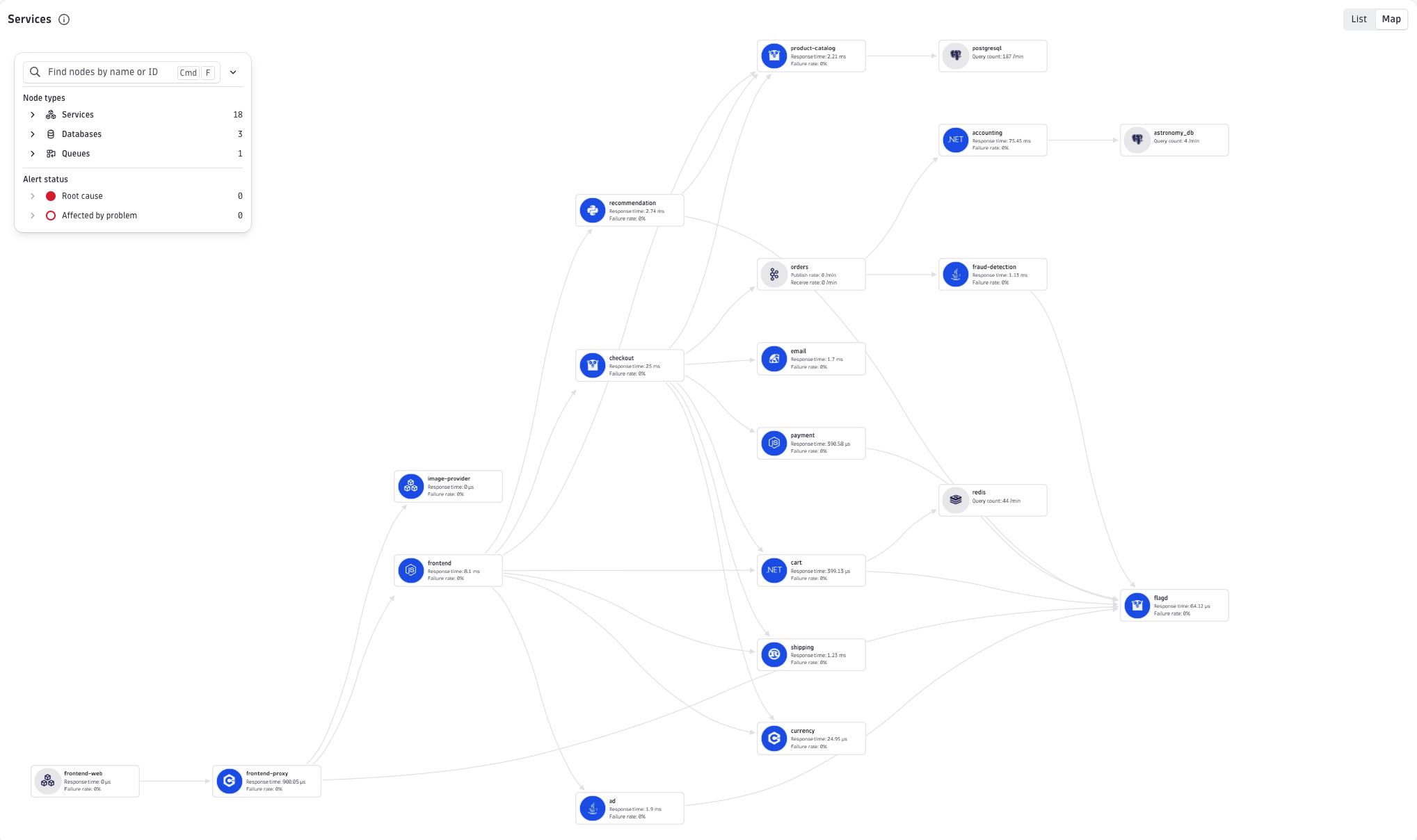 Visualize the runtime connections of your services.