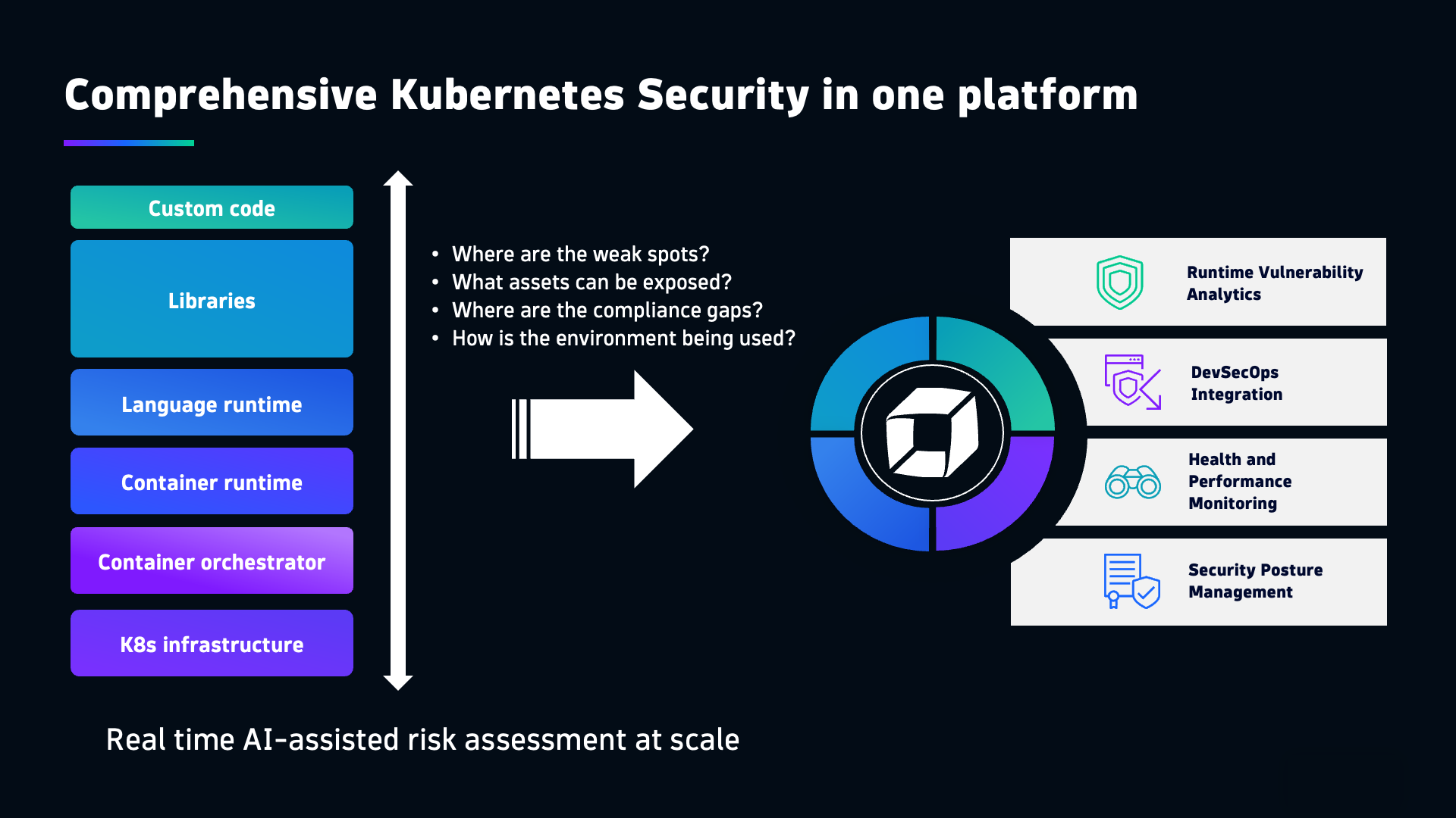 Comprehensive Kubernetes security all in one platform