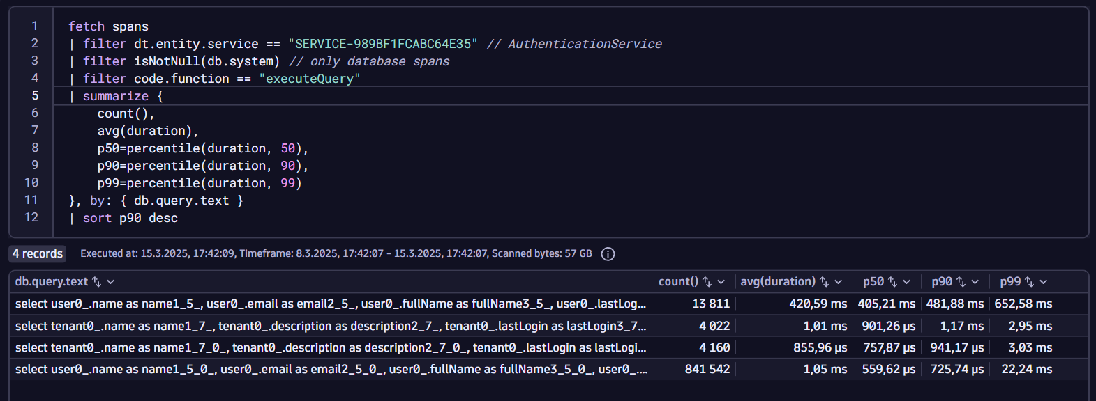 A DQL query that shows an output that tabulates database query performance. 