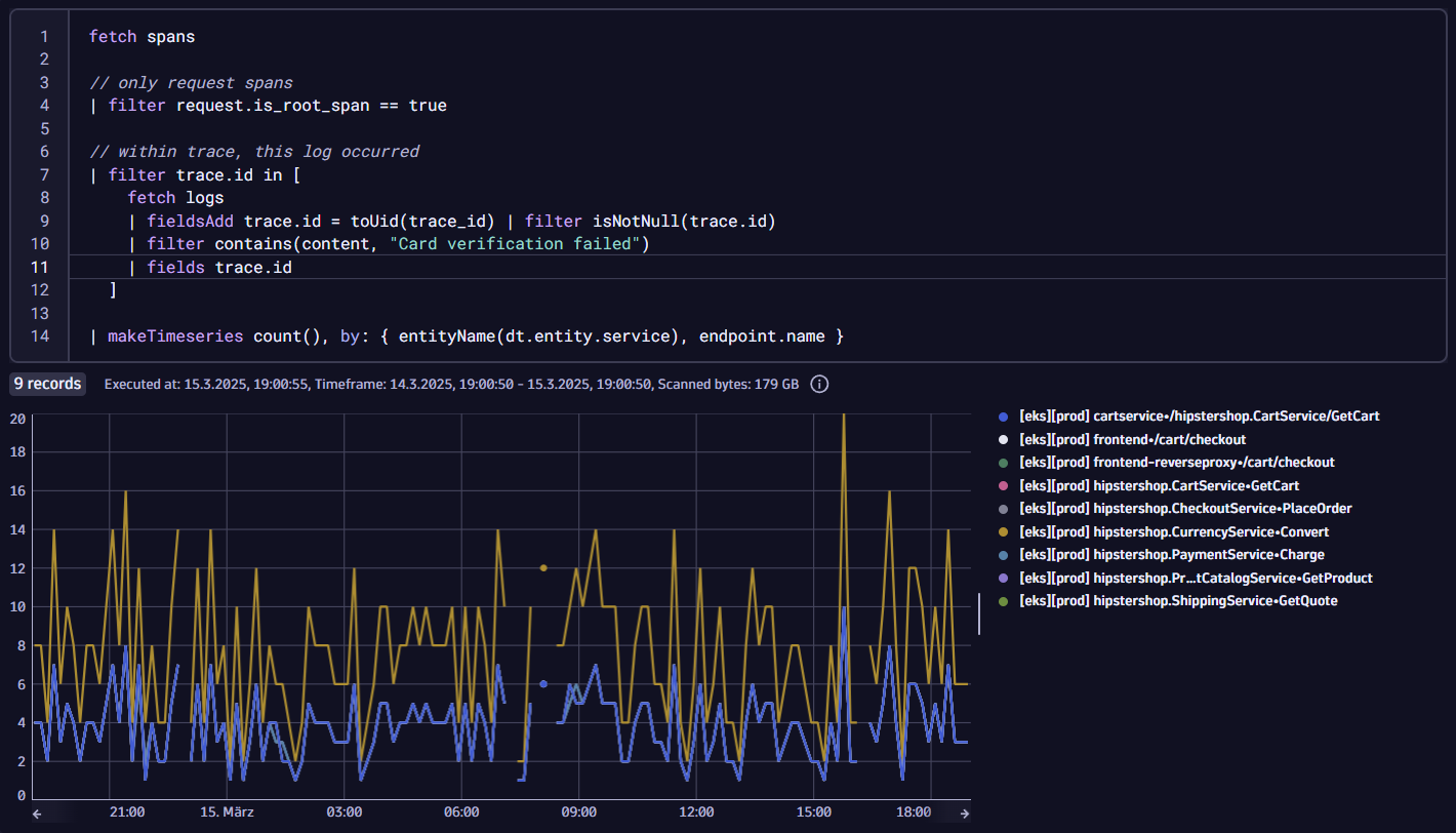 A DQL query and line chart that shows card verification failed errors.