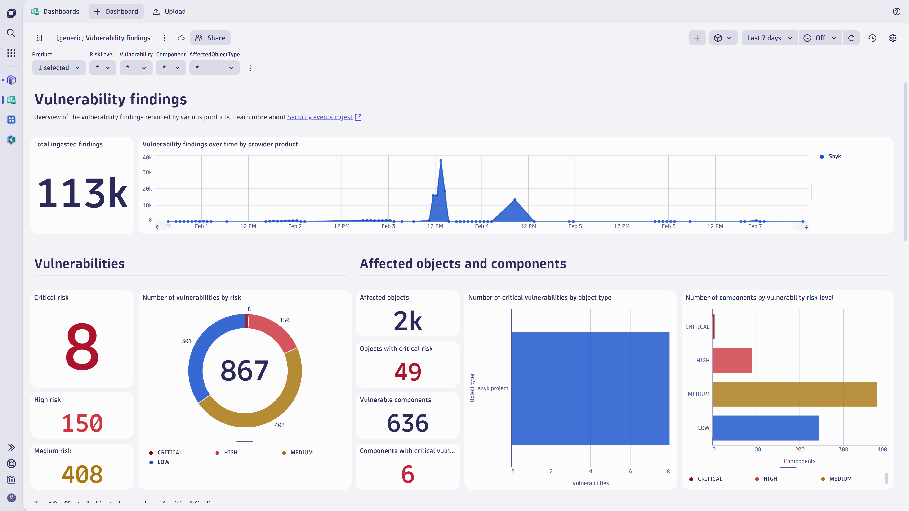 Visualize and analyze security findings in Dynatrace screenshot