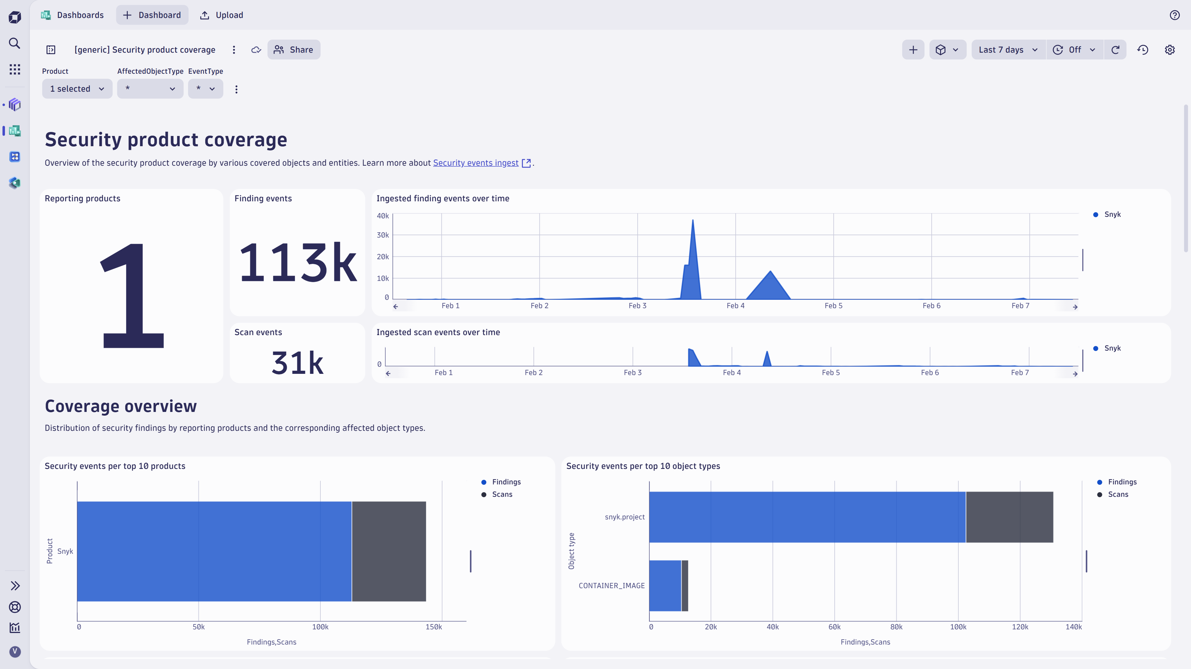 Discover coverage gaps in security scans in Dynatrace screenshot