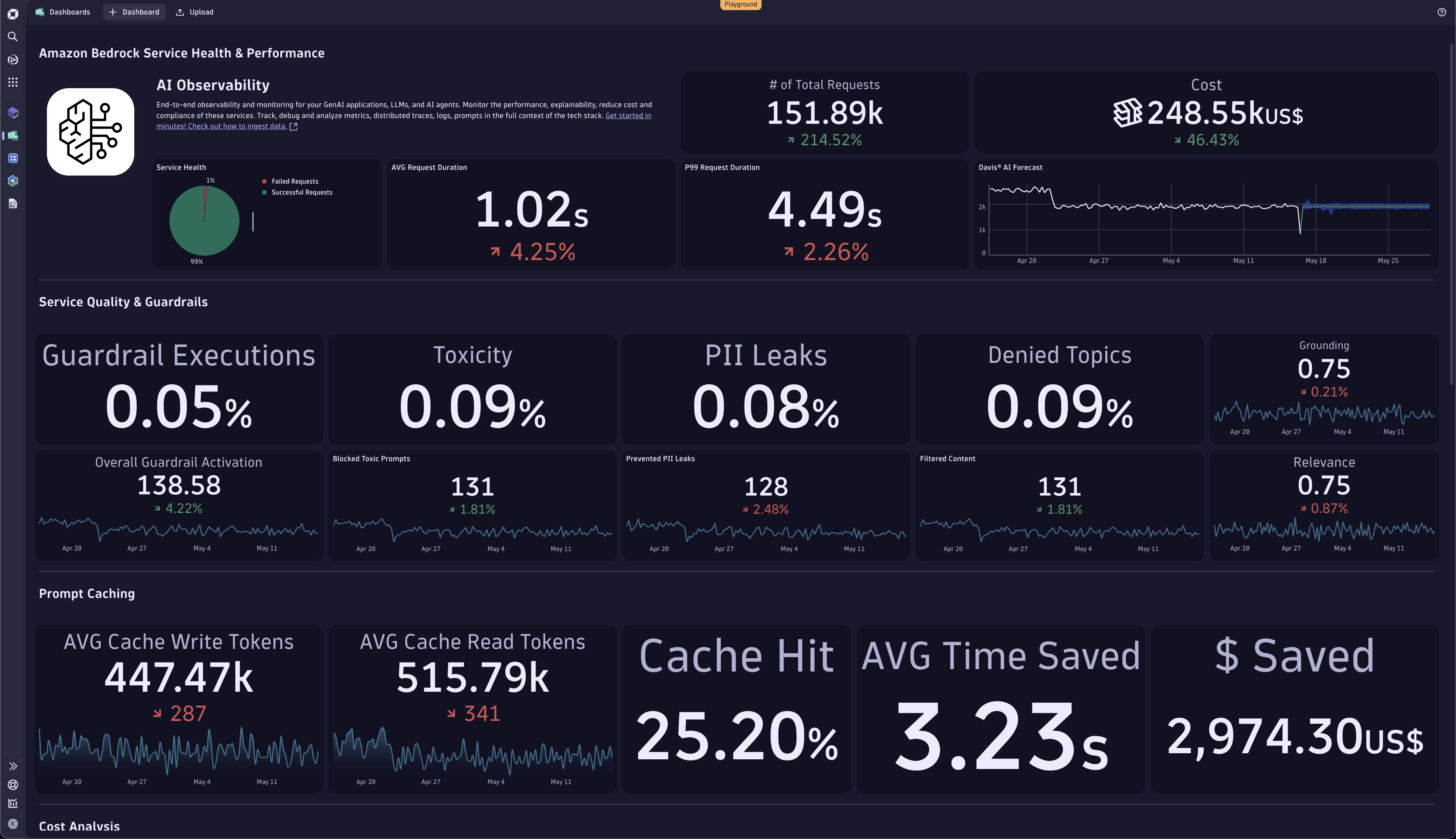 Dashboard showing Amazon Bedrock agents monitoring details, such as service health, guardrails, and performance debugging