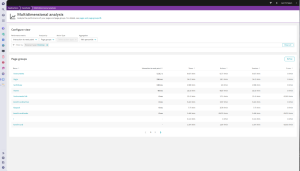 Page analysis by INP