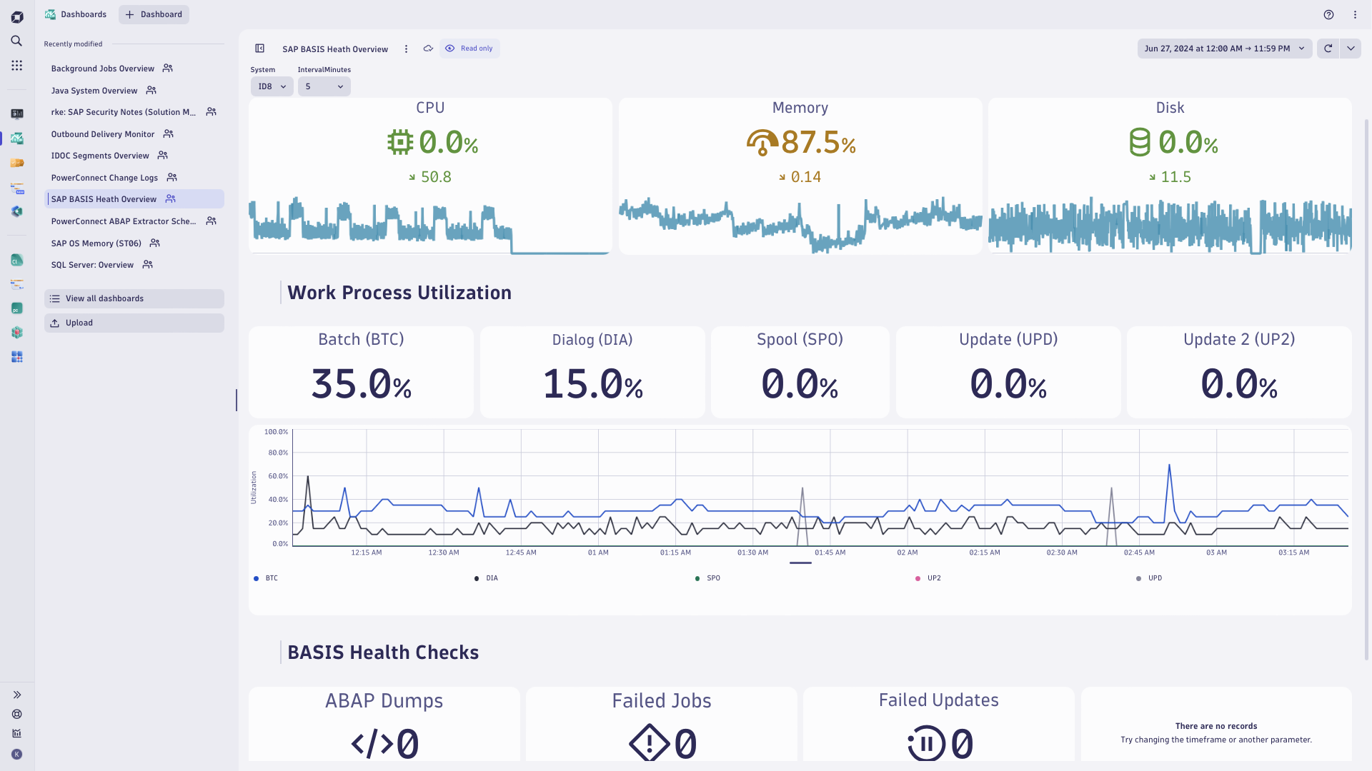 SAP Basis Health Overview dashboard in Dynatrace screenshot