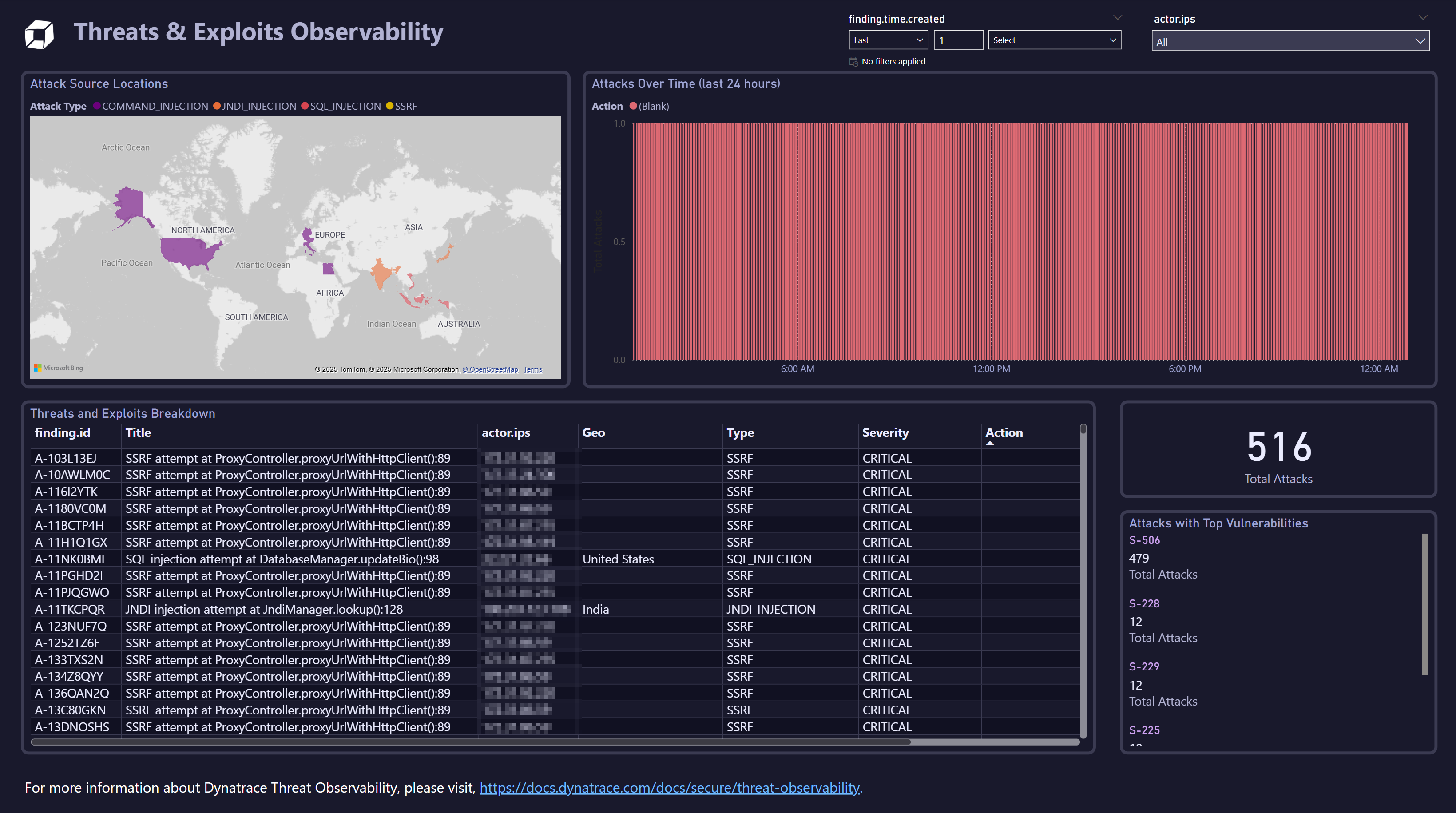 Threats & Exploits Observability dashboard in Dynatrace screenshot