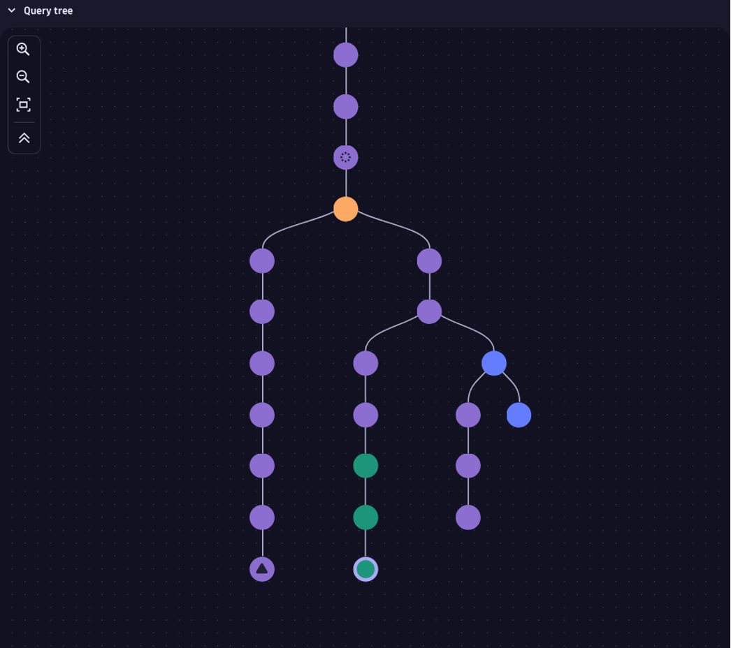 Query tree within Security Investigator