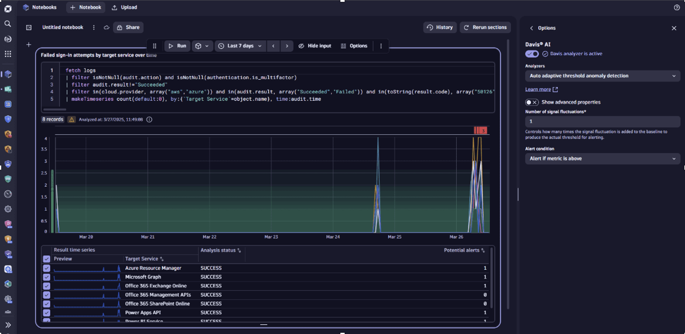 Screenshot showing Davis for Notebooks analyzers showing details of emerging threats found by monitoring sign-in logs.