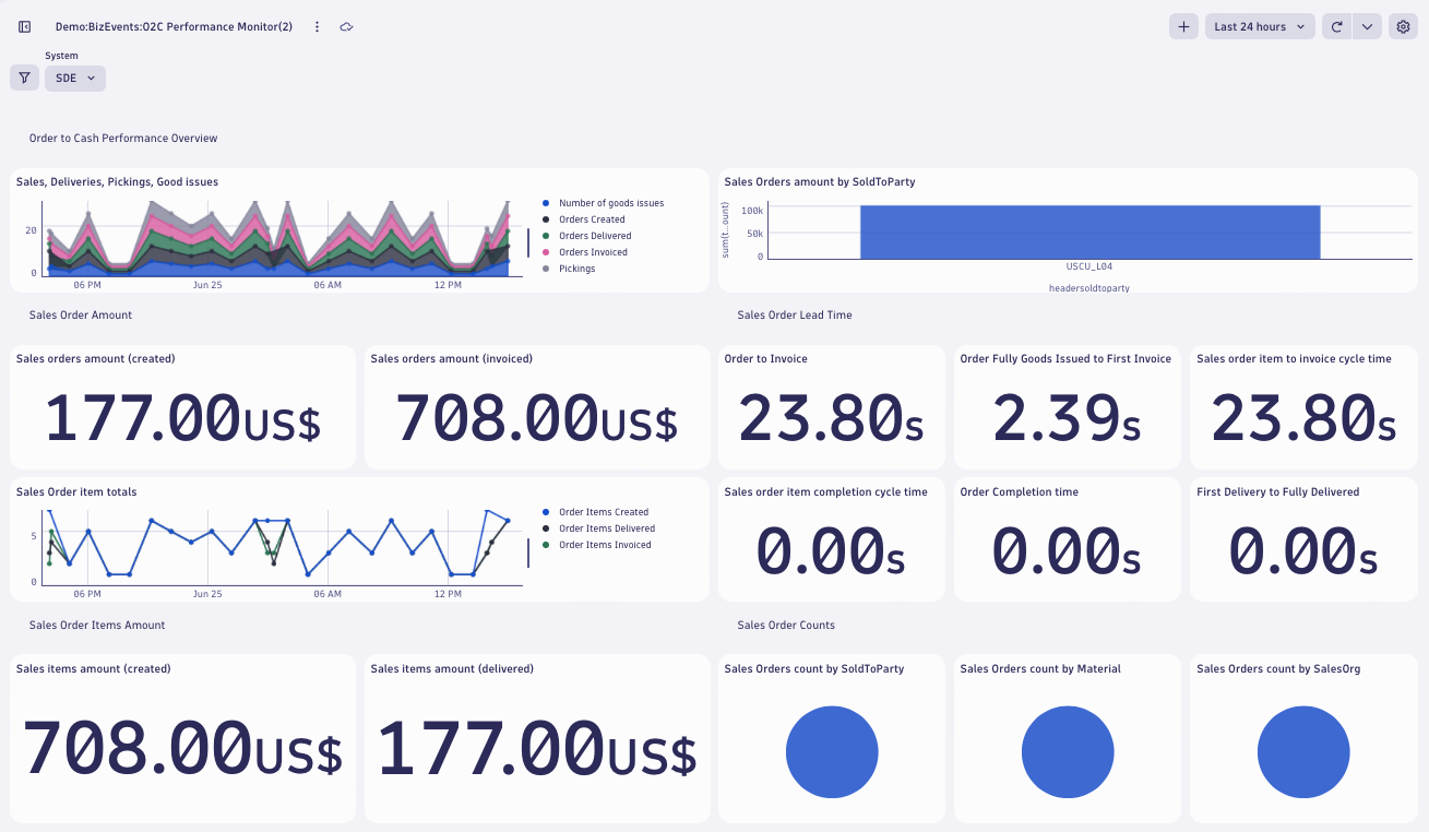 PowerConnect dashboard in Dynatrace screenshot