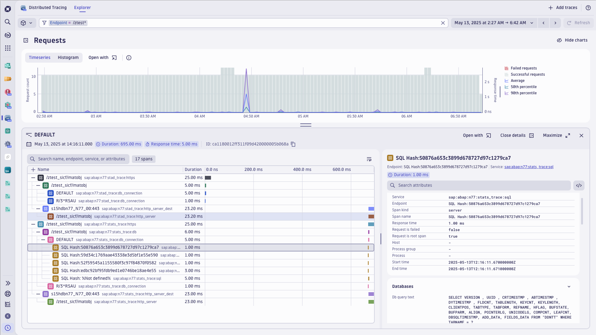 Distributed Tracing Requests dashboard in Dynatrace screenshot