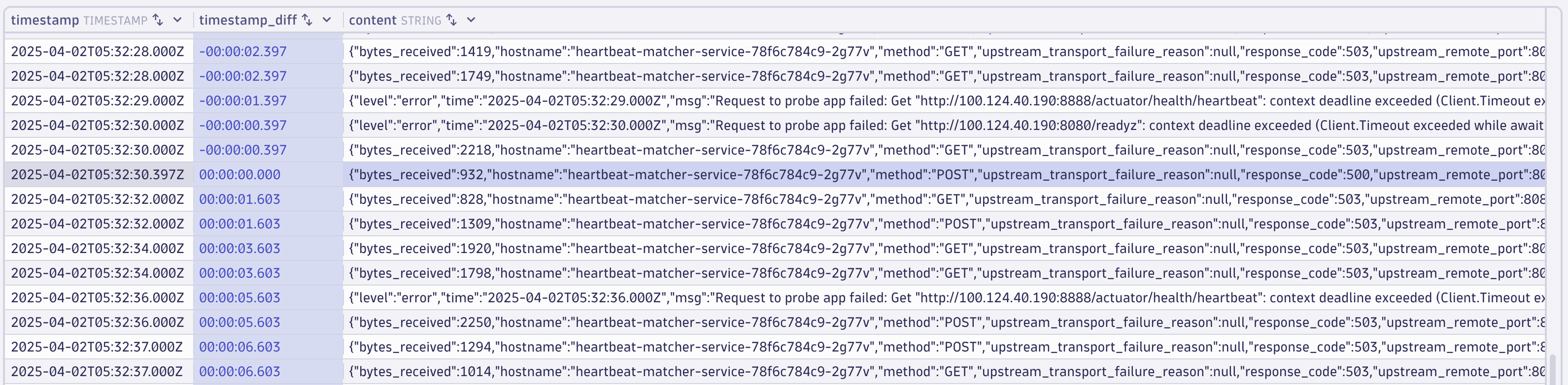 Security Advisor displays relative reference time stamps on the right-hand side in the virtual offset column. 