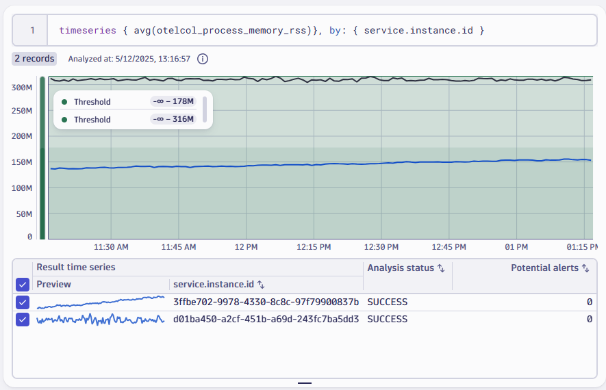 Figure 4. Auto-adaptive thresholds for multiple collectors