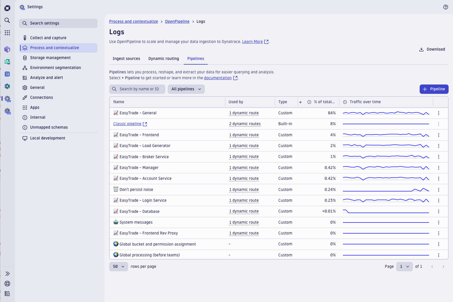 Figure 1. Set up and customize your pipelines to your needs.