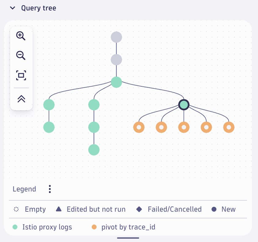 Query tree in Dynatrace screenshot