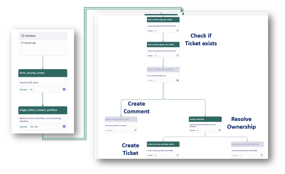 Workflow creating Snyk Tickets and handling De-Duplication