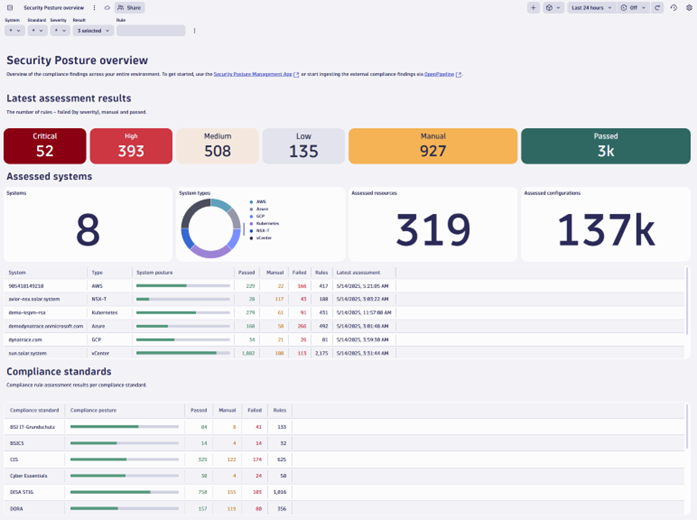 Security Posture overview in Dynatrace screenshot