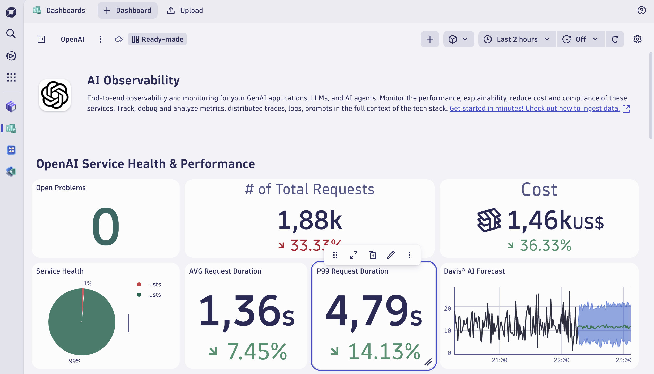 Figure 1. Duplicate the ready-made dashboard to customize it.