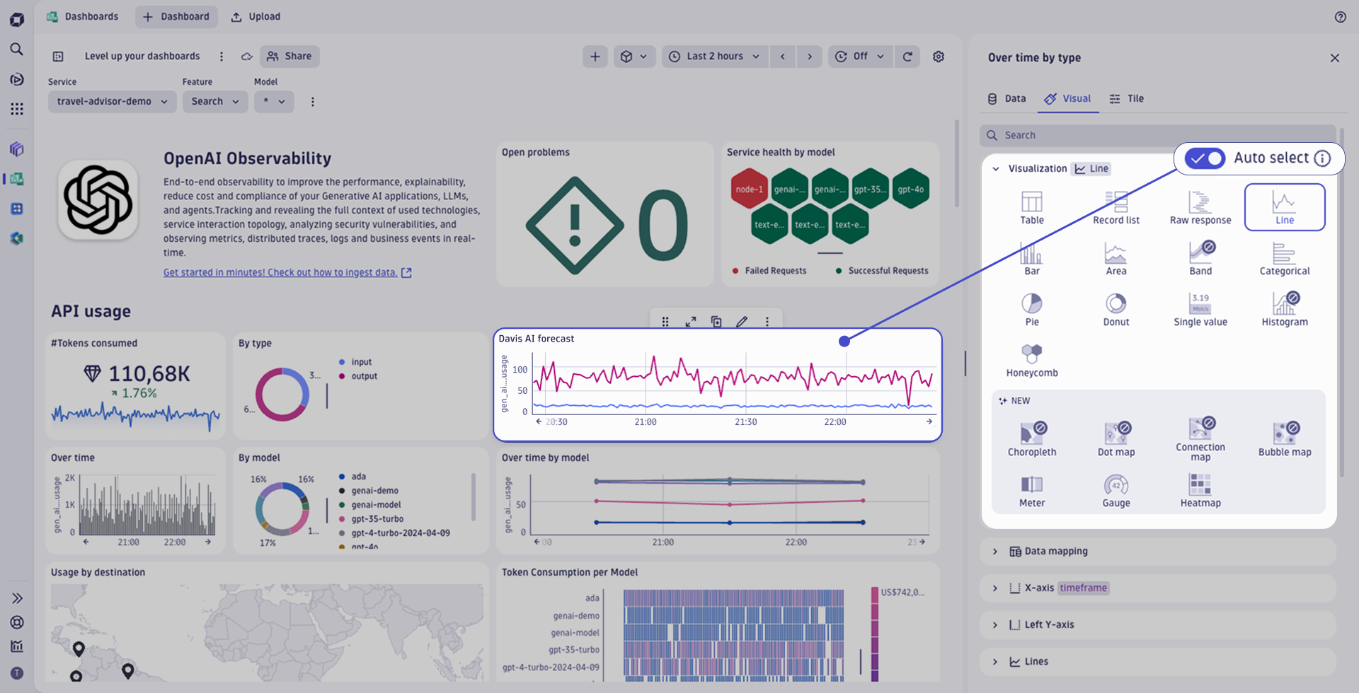 A suitable line chart visualization is automatically suggested.