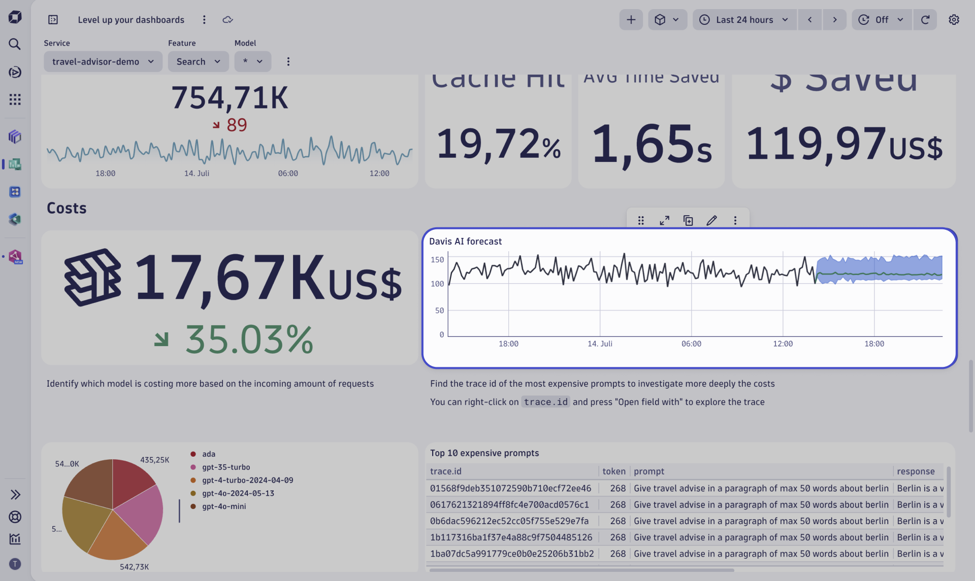 Utilize AI-powered forecasting to predict future costs.