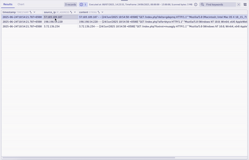 IP address reputation analysis