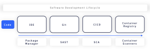 software development lifecycle (SDLC)
